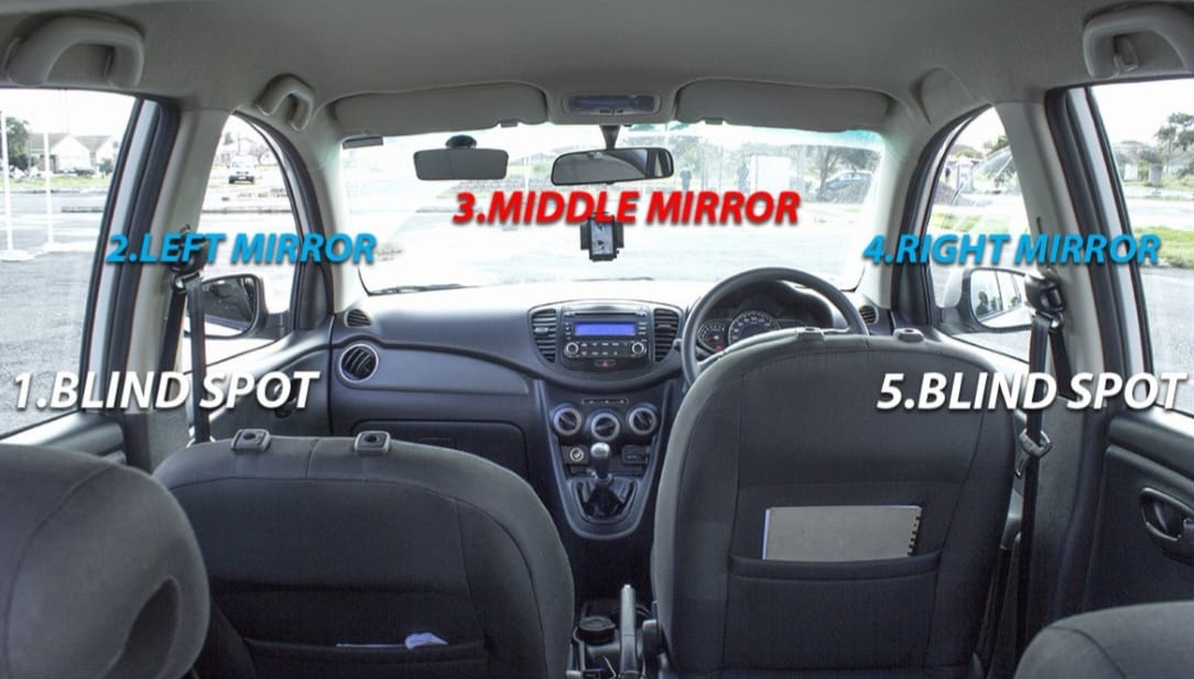 360 degree observation diagram showing 5 check points: 1. Left blind spot, 2. Left mirror, 3. Middle mirror, 4. Right mirror, 5. Right blind spot